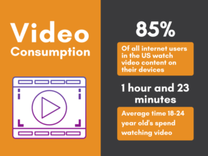 Statistics on Video Consumption 